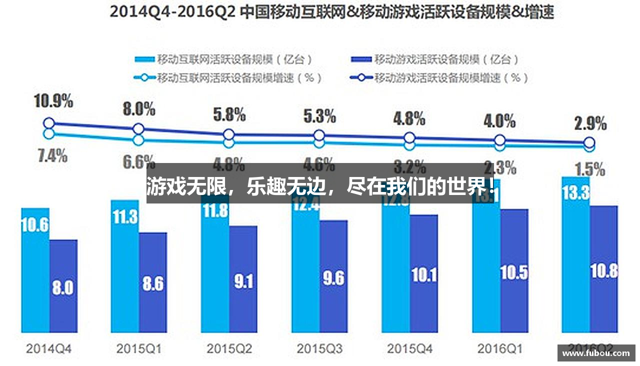 游戏无限，乐趣无边，尽在我们的世界！